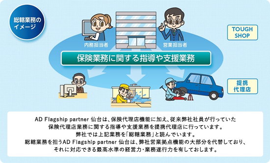 保険業務に関する指導や支援業務